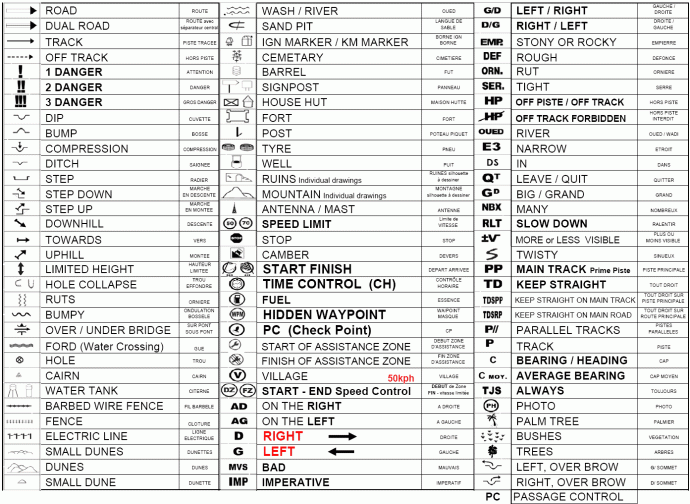 2-dakar-roadbook-lexicon